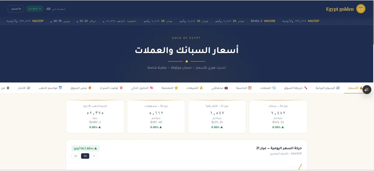 Egypt Golden Platform — live gold and currency prices